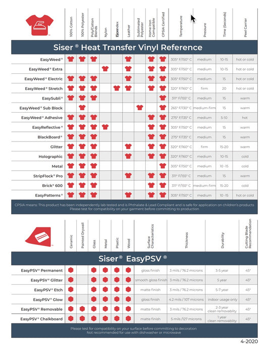 Siser Heat Transfer Product Reference Chart